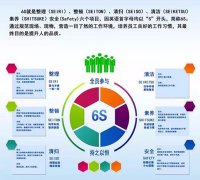 启动6S，贯彻标准化