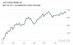 面临石材价钱疯长，，威廉希尔williamhill深化转型立异